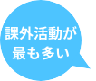 課外活動が最も多い